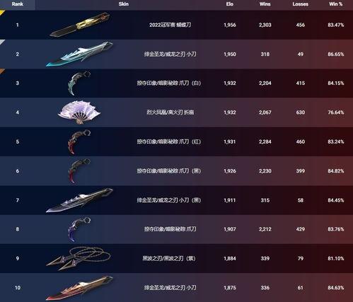 无畏契约最新皮肤爆料10,炫酷造型,等你来战!